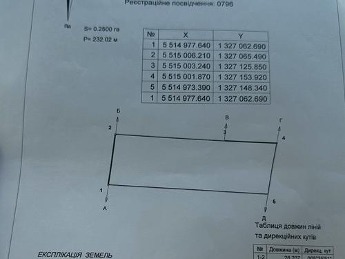 ділянка за адресою с. Паланки, 