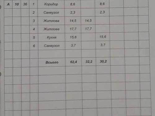 квартира по адресу Героїв Миколаєва ул., 129а