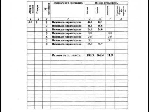 коммерческая по адресу Клочковская ул., 341а
