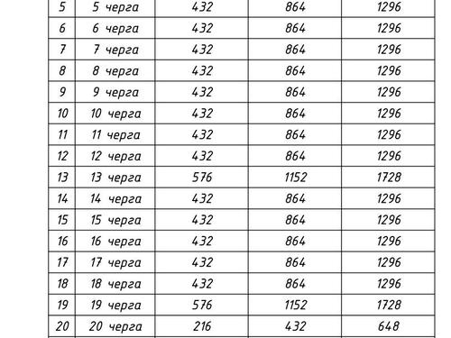 коммерческая по адресу с. Святопетровское, Одесская ул., 1