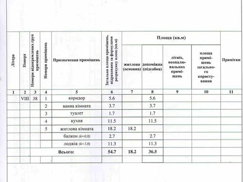 квартира по адресу Семьи Кульженков ул. (Дегтяренко Петра), 22/1