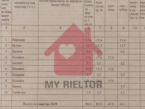 квартира по адресу Новий район, 3