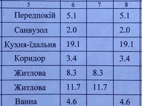 квартира по адресу Одеське шоссе, 6-1