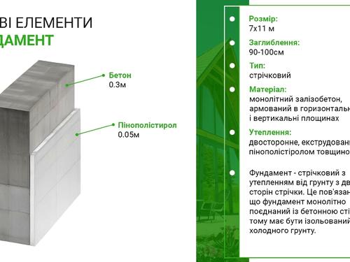 будинок за адресою с. Медвідка, Бугова, 1