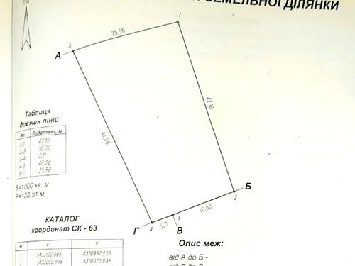 участок по адресу вул.Новомиргородська, 60