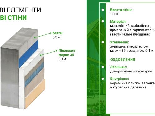 будинок за адресою с. Медвідка, Бугова, 1