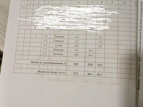 дом по адресу Аджарский пер., 6