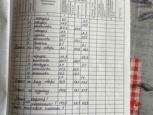 дом по адресу Гашека, 12а