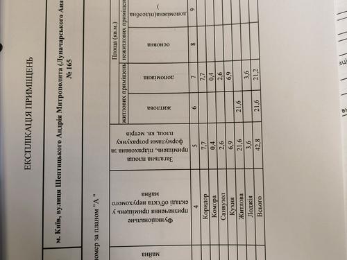 квартира за адресою Митрополита Андрея Шептицького вул. (Анатолія Луначарського), 7