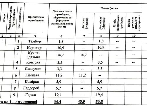 будинок за адресою Пилипа Орлика, 147