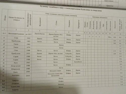 дом по адресу Аджарский пер., 6
