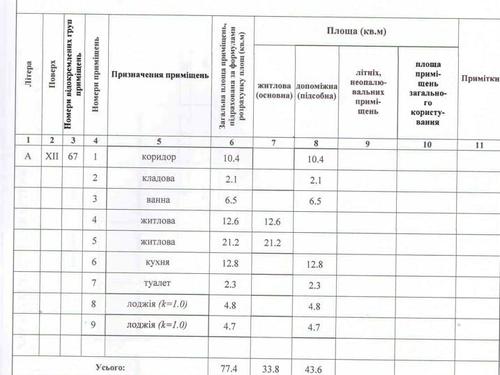 квартира по адресу Семьи Кульженков ул. (Дегтяренко Петра), 1