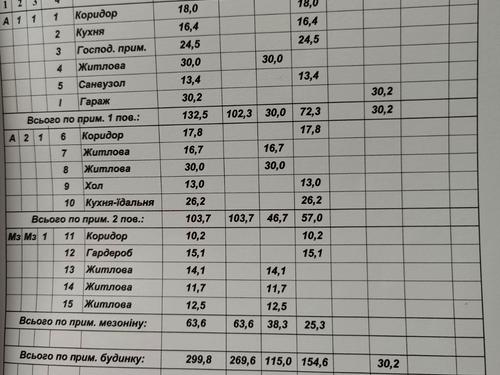 будинок за адресою Івана Огієнка вул.