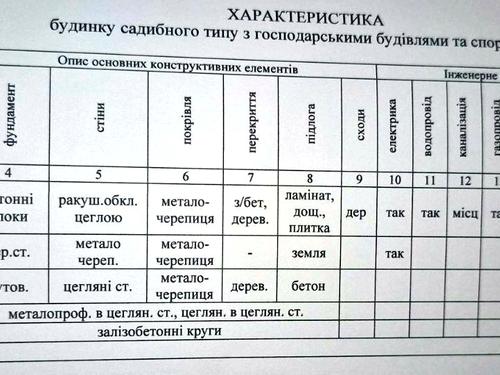 будинок за адресою Садова алея вул.