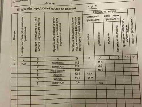 квартира по адресу Виктора Некрасова ул. (Північно-Сирецька), 6